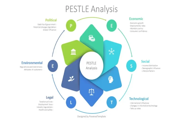 PESTLE Analysis