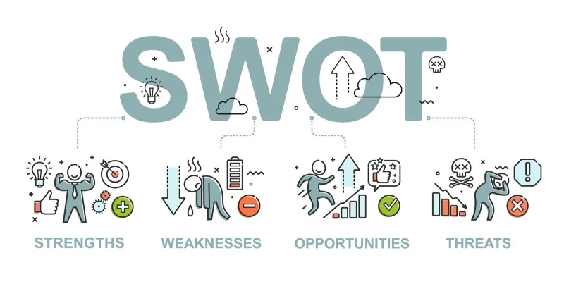 swot analysis